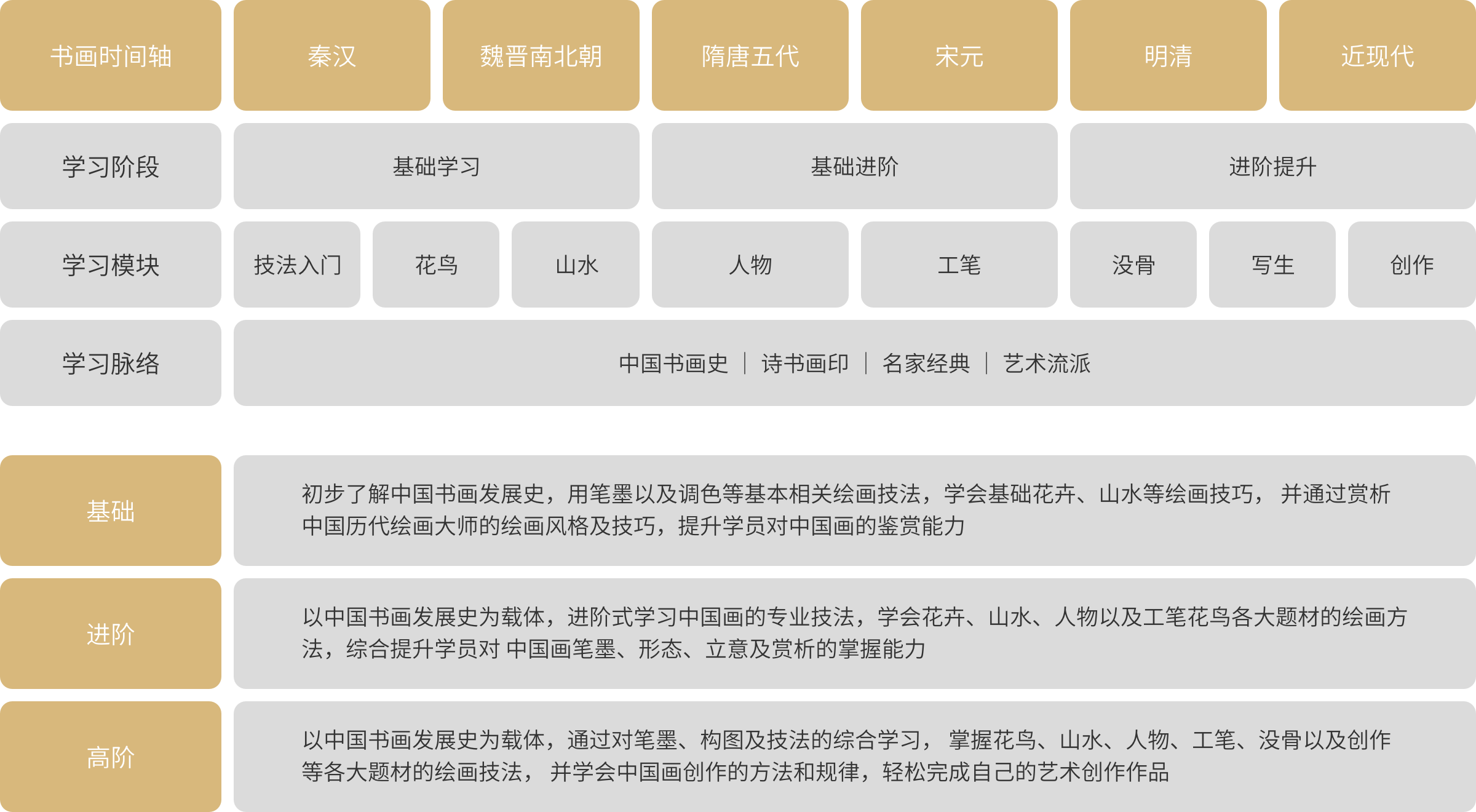 成年人书画在线学习平台